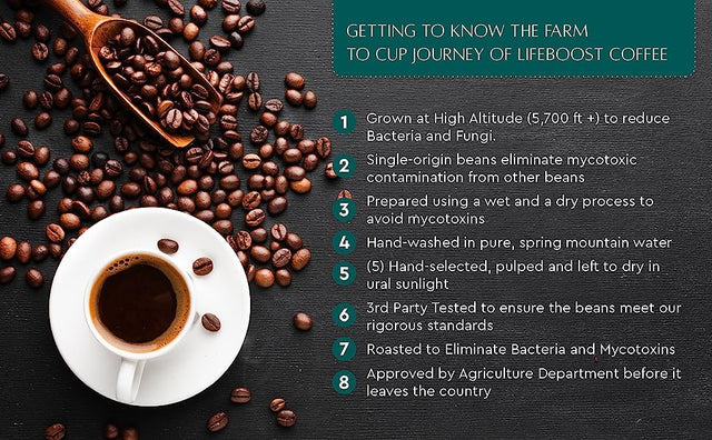 Grata Medium Roast