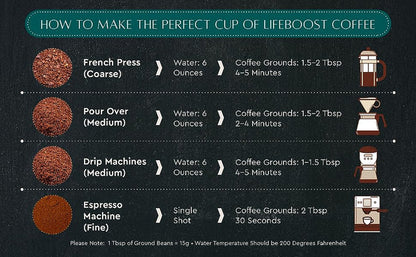 Grata Medium Roast
